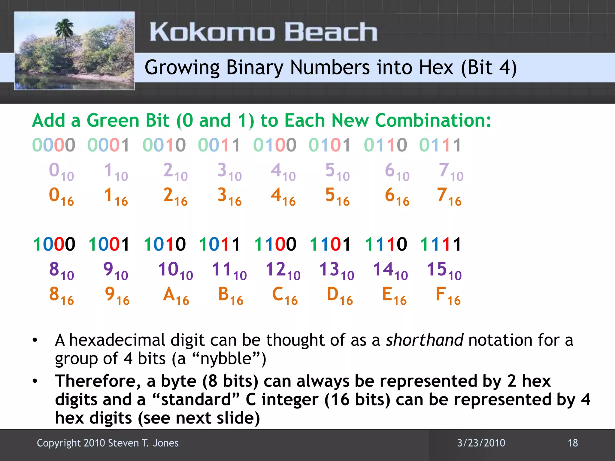 Growing Binary Numbers into Hex (Bit 4)Add a Green Bit (0 and 1) to Each New Combination:00000001001000110100010101100111   010     110      210     310     410     510      610     710   016     116      216     316     416     516      616     71610001001101010111100110111101111   810     910     1010   1110   1210   1310   1410   1510   816        916      A16     B16     C16     D16     E16     F16A hexadecimal digit can be thought of as a shorthand notation for a group of 4 bits (a “nybble”)Therefore, a byte (8 bits) can always be represented by 2 hex digits and a “standard” C integer (16 bits) can be represented by 4 hex digits (see next slide)3/22/201018Copyright 2010 Steven T. Jones