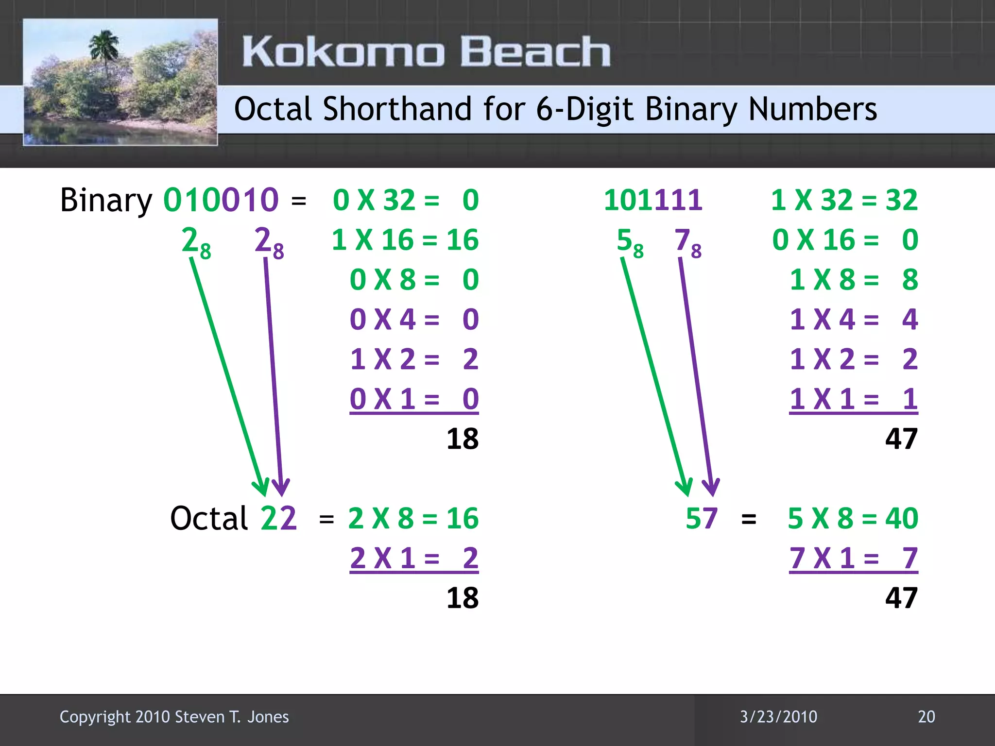 Octal Shorthand for 6-Digit Binary NumbersBinary 010010 = 	2828           Octal 22  =0X 32 =   01 X 16 = 160 X 8 =   0	0 X 4 =   0	1 X 2 =   20 X 1 =   0182 X 8 = 162 X 1 =   218101111         1 X 32 = 325878              0 X 16 =   01 X 8 =   81 X 4 =   4		1 X 2 =   21 X 1 =   14757=    5 X 8 = 407 X 1 =   7473/22/201020Copyright 2010 Steven T. Jones