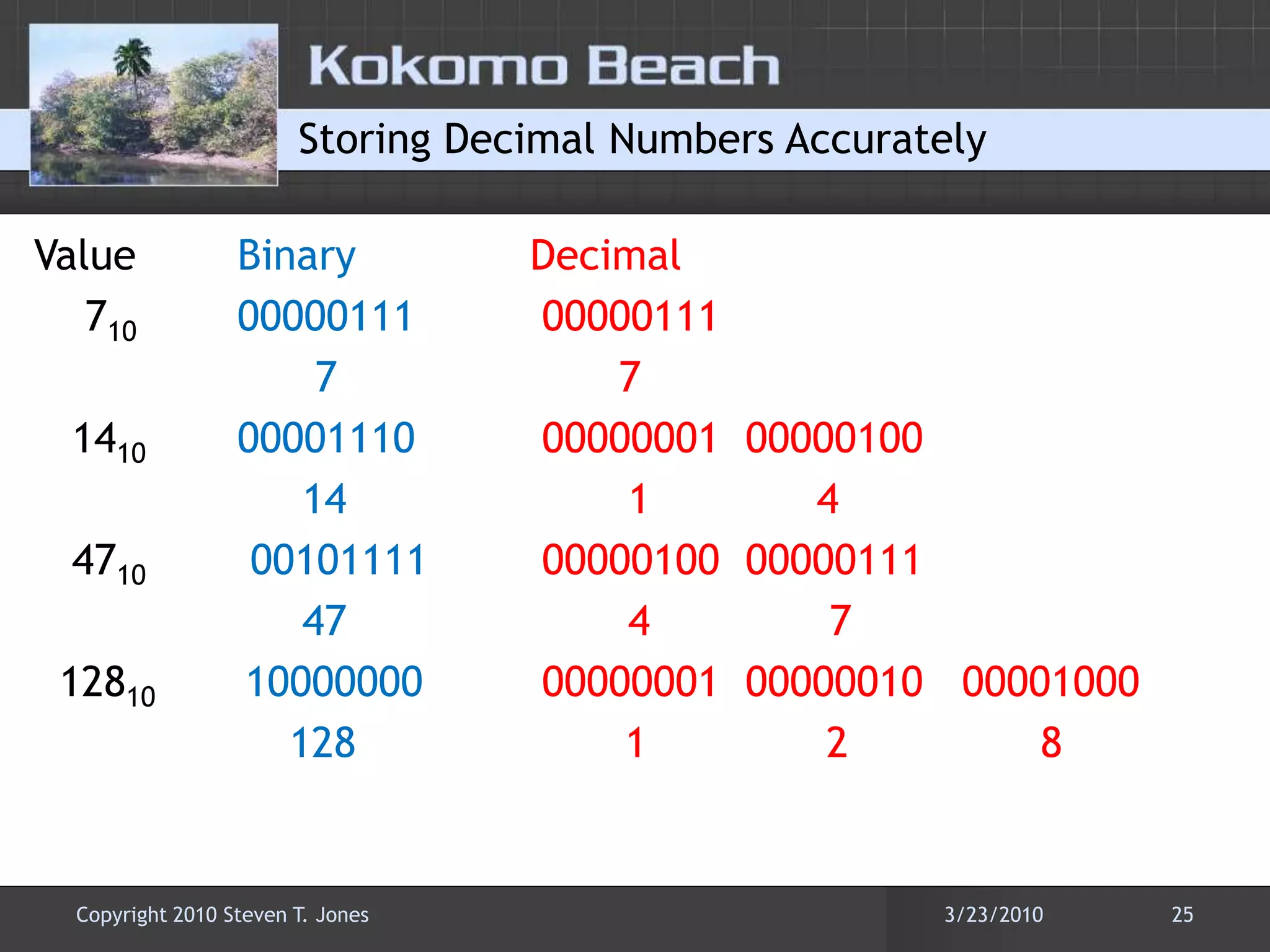 Storing Decimal Numbers AccuratelyValue	      BinaryDecimal    71000000111000001117  7   14100000111000000001000001001414   471000101111000001000000011147 4 7  12810100000000000000100000010000010001281283/22/201025Copyright 2010 Steven T. Jones