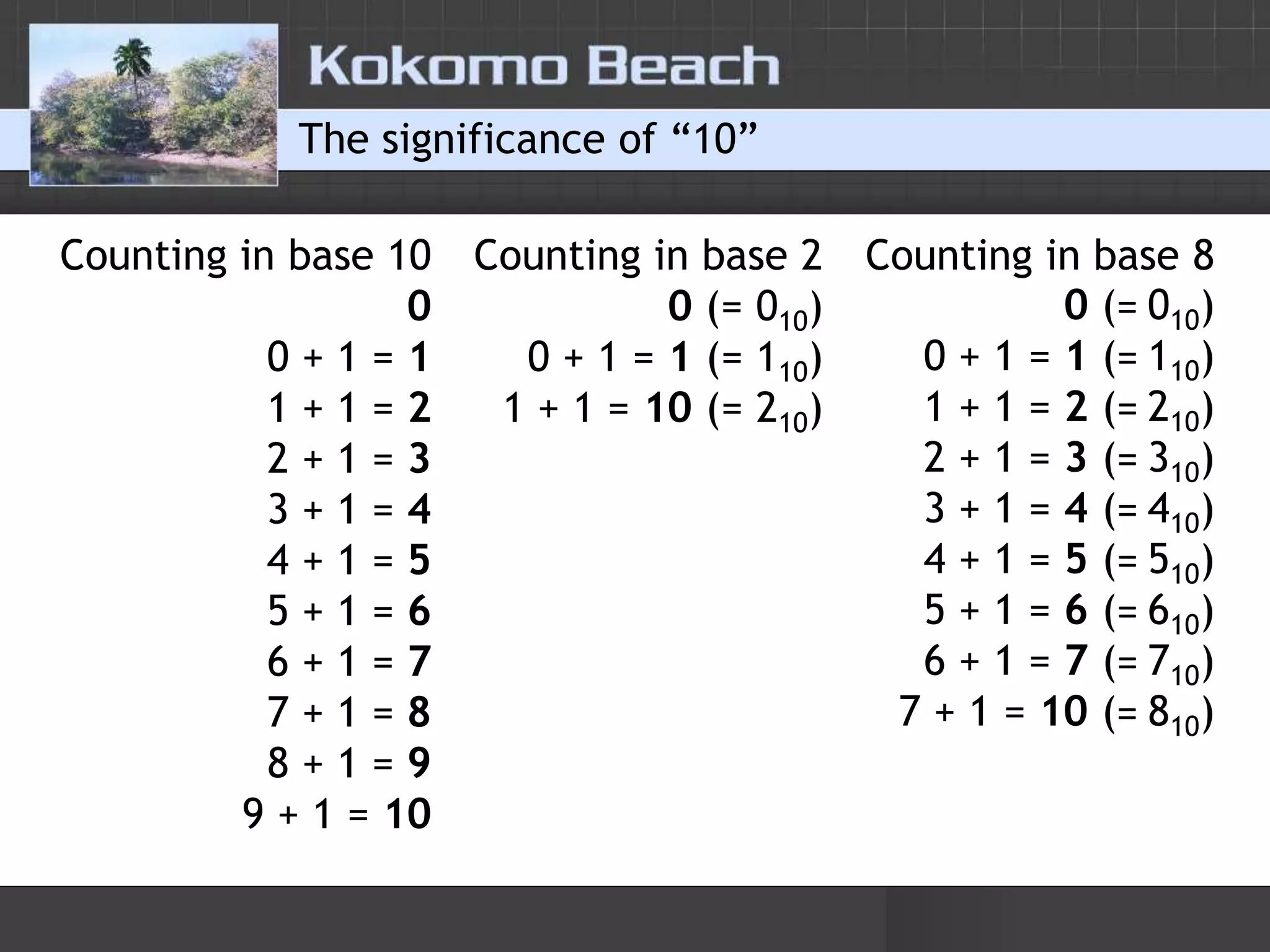 The significance of “10”Counting in base 20 (= 010)0 + 1 = 1 (= 110) 1 + 1 = 10 (= 210)Counting in base 80 (= 010)0 + 1 = 1 (= 110)1 + 1 = 2 (= 210)2 + 1 = 3 (= 310)3 + 1 = 4 (= 410)4 + 1 = 5 (= 510)5 + 1 = 6 (= 610)6 + 1 = 7 (= 710)7 + 1 = 10 (= 810)Counting in base 1000 + 1 =11 + 1 = 22 + 1 = 33 + 1 = 44 + 1 = 55 + 1 = 66 + 1 = 77 + 1 = 88 + 1 = 99 + 1 = 10