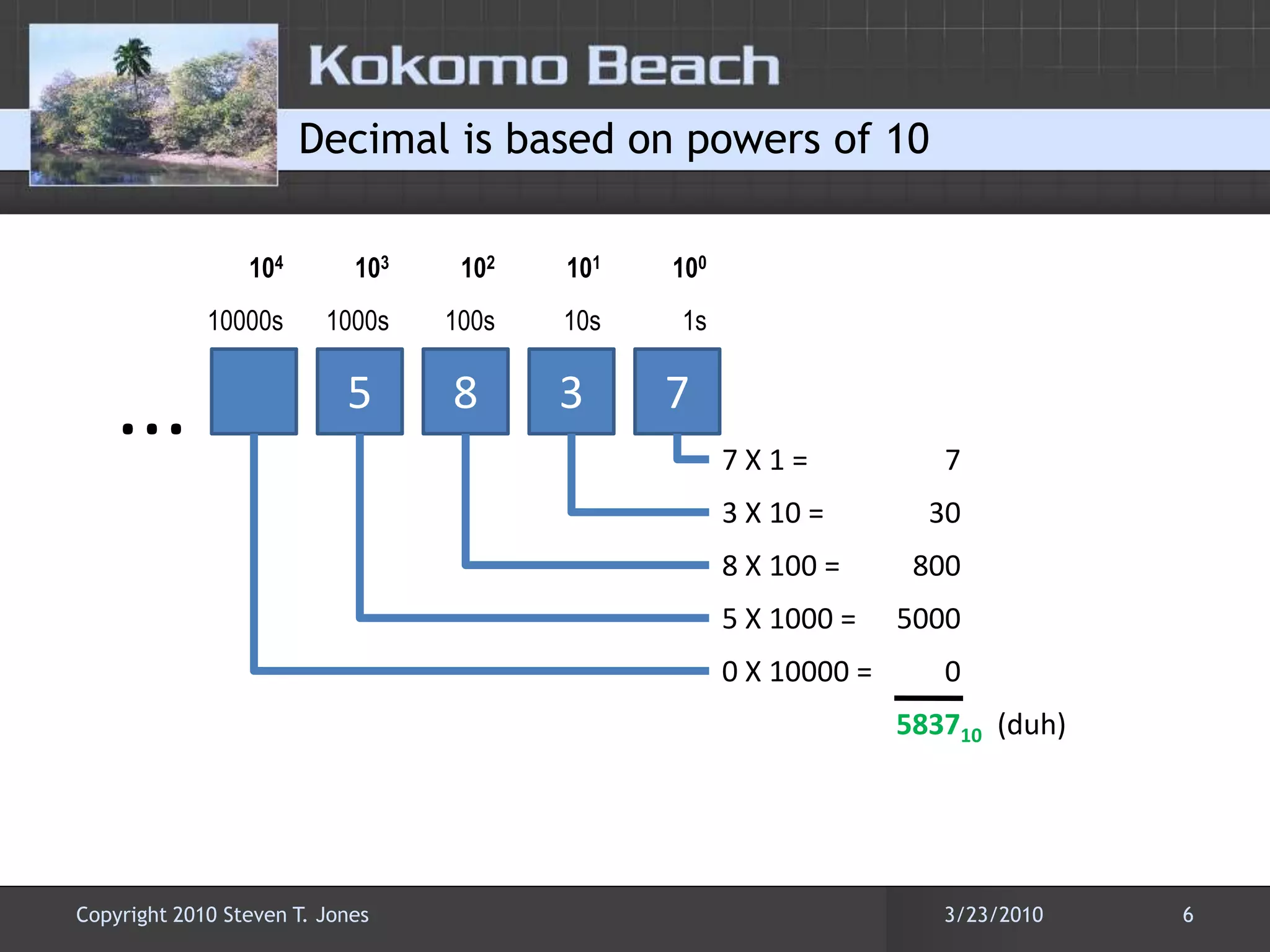 Decimal is based on powers of 101031021011001041000s100s10s1s10000s...58377 X 1 = 73 X 10 = 308 X 100 = 8005 X 1000 = 50000 X 10000 = 0583710(duh)3/22/20106Copyright 2010 Steven T. Jones