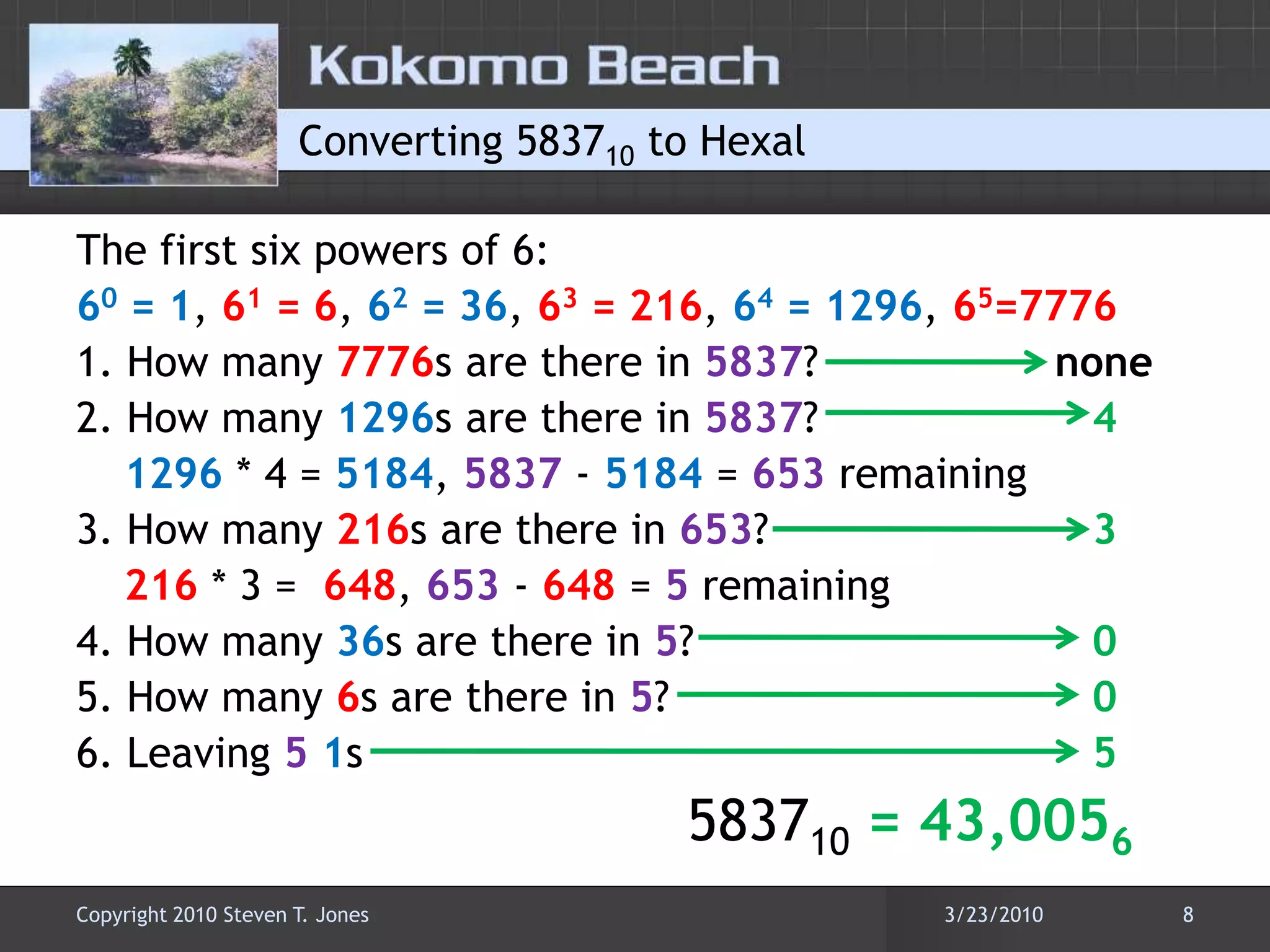 Converting 583710 to HexalThe first six powers of 6:60 = 1, 61 = 6, 62 = 36, 63 = 216, 64 = 1296, 65=77761. How many 7776s are there in 5837?           	       none2. How many 1296s are there in 5837?             	41296 * 4 = 5184, 5837 - 5184 = 653 remaining 3. How many 216s are there in 653?                   	3216 * 3 =  648, 653 - 648 = 5 remaining 4. How many 36s are there in 5?                         	05. How many 6s are there in 5?                           	06. Leaving 51s 			                           	5					583710 = 43,00563/22/20108Copyright 2010 Steven T. Jones