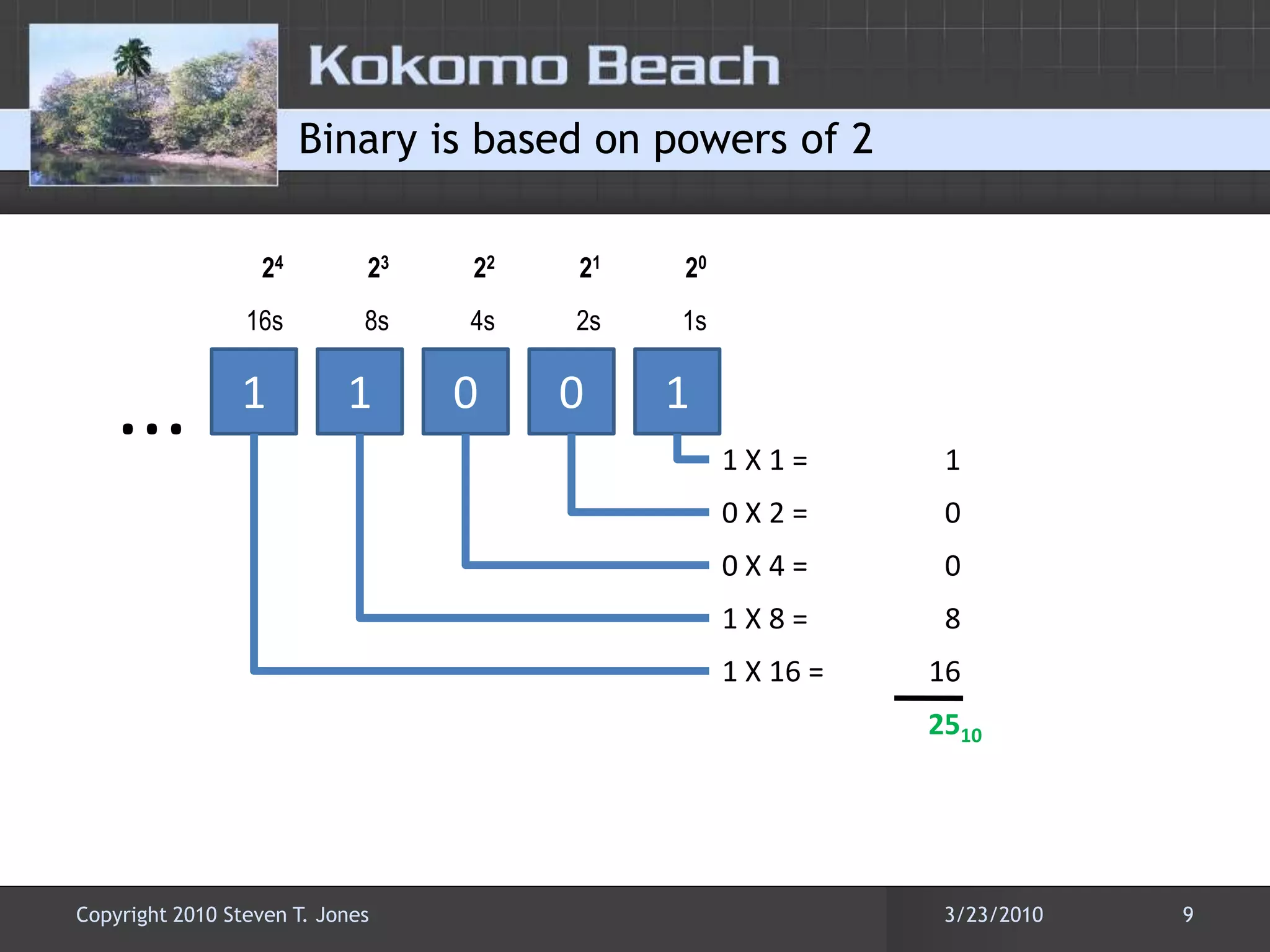 Binary is based on powers of 223222120248s4s2s1s16s...100111 X 1 = 10 X 2 = 00 X 4 = 01 X 8 = 81 X 16 = 1625103/22/20109Copyright 2010 Steven T. Jones