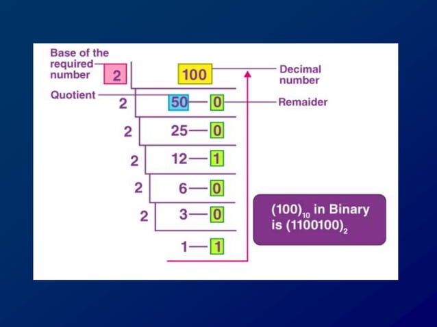 number bases.pptx