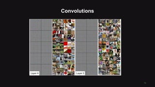 Deep Neural Networks for Computer Vision | PPTX