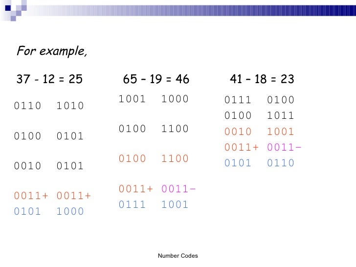 Number codes