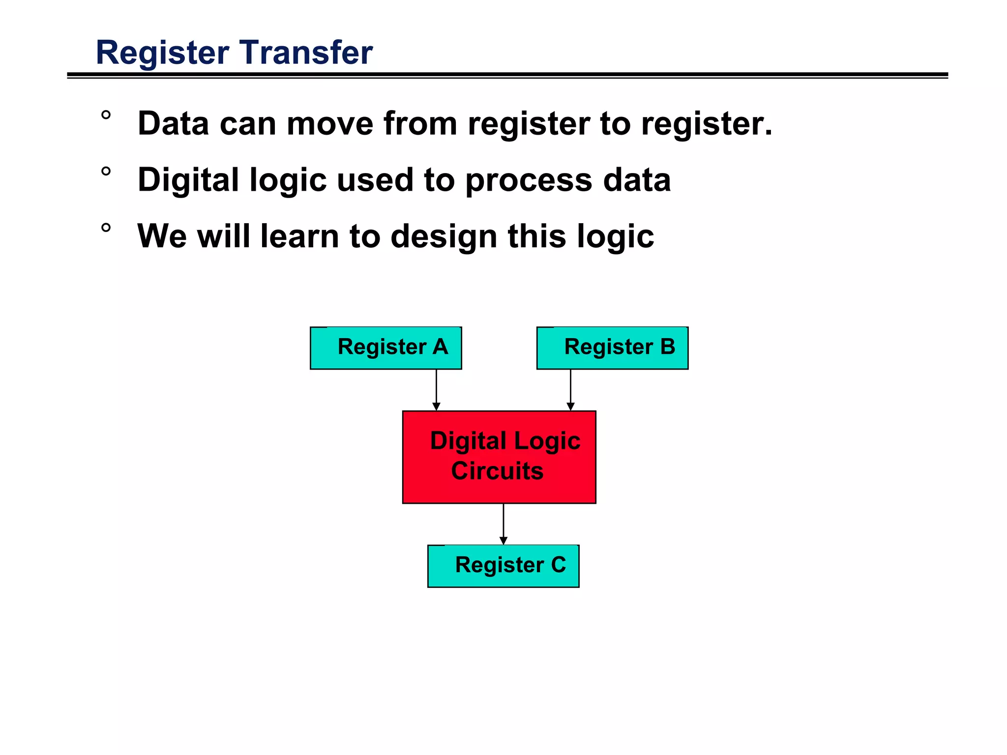 Register Transfer
° Data can move from register to register.
° Digital logic used to process data
° We will learn to design this logic
Register A Register B
Register C
Digital Logic
Circuits
 