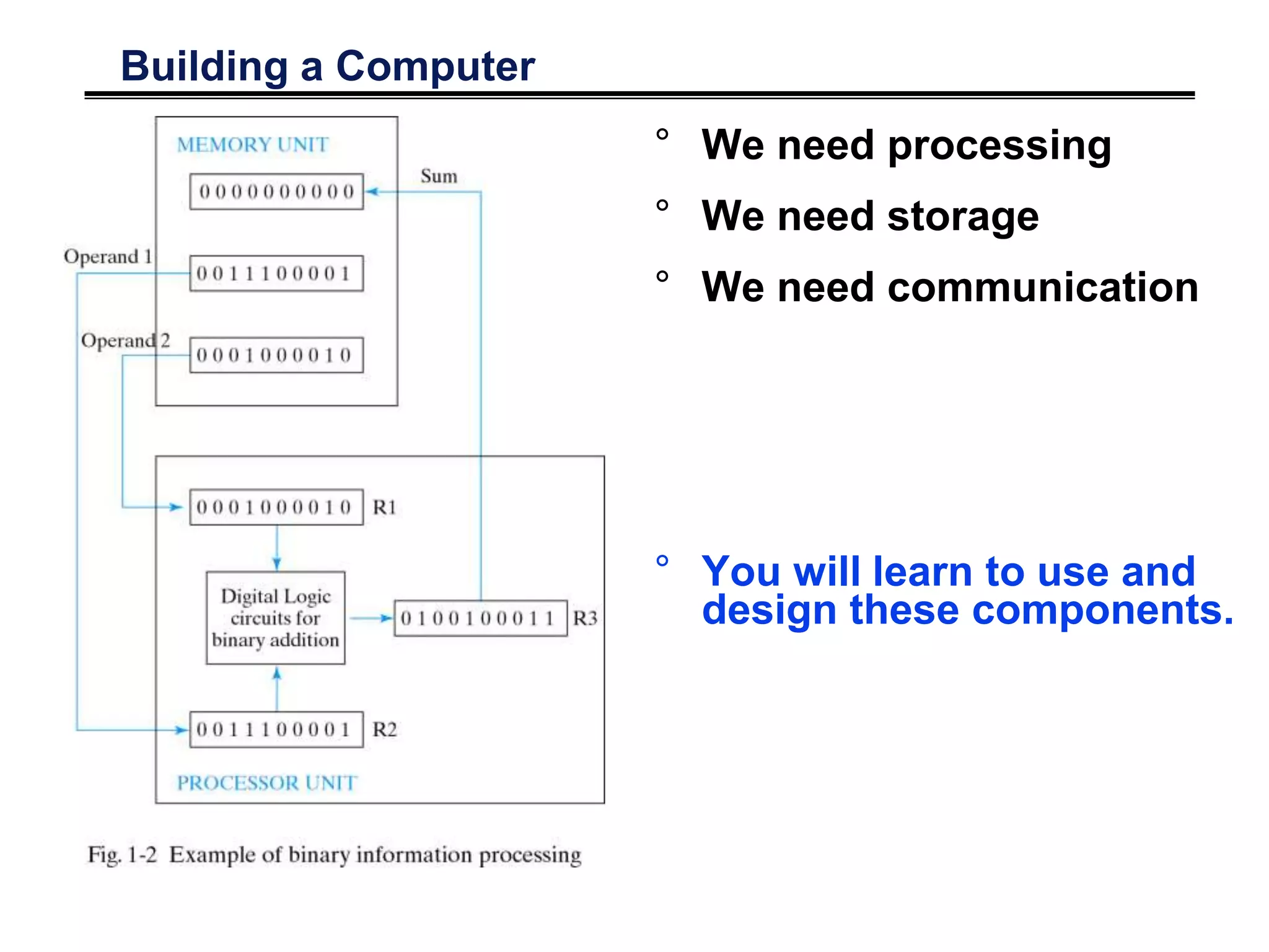 Building a Computer
° We need processing
° We need storage
° We need communication
° You will learn to use and
design these components.
 
