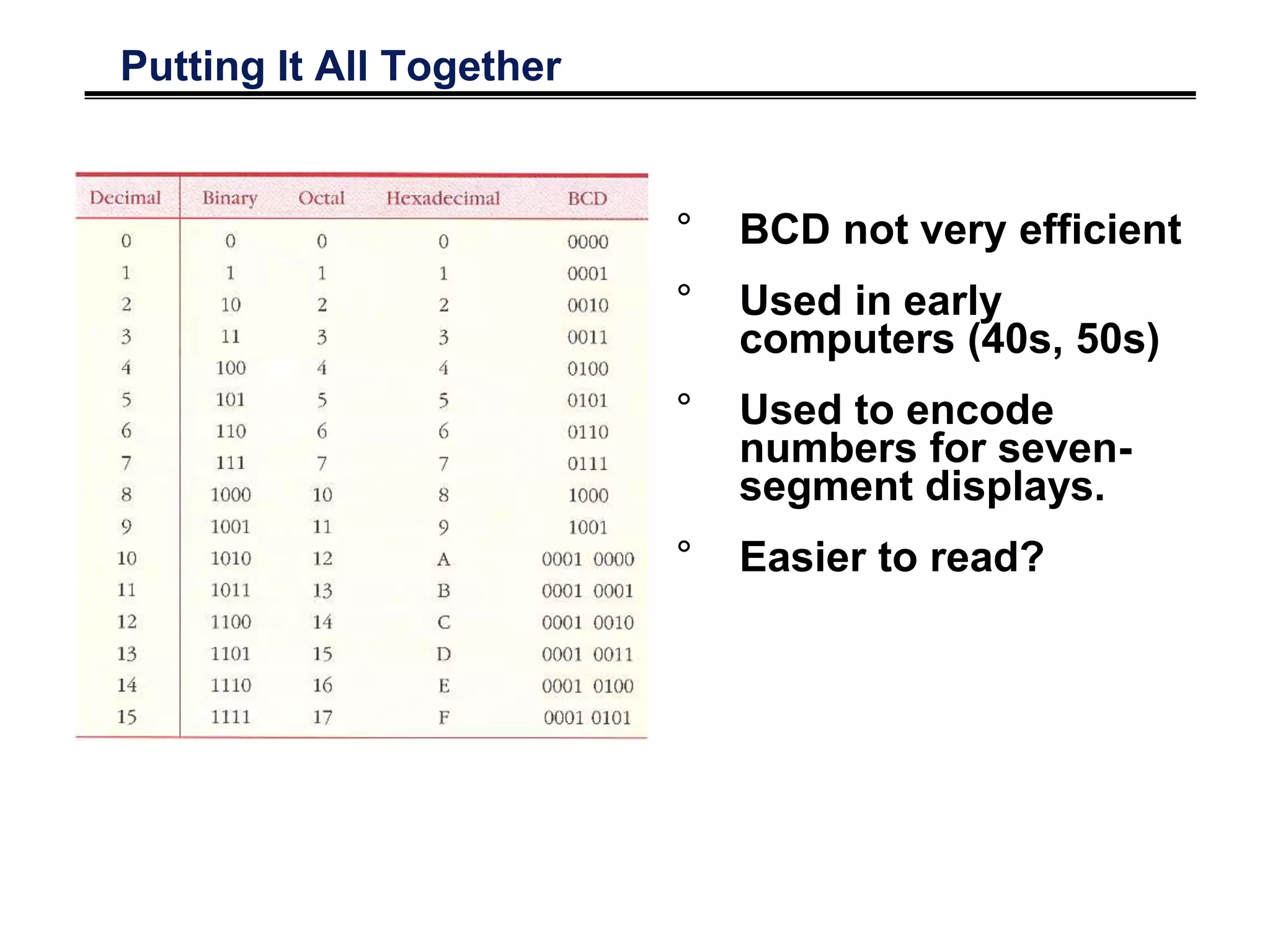 Number Codes and Registers | PPT