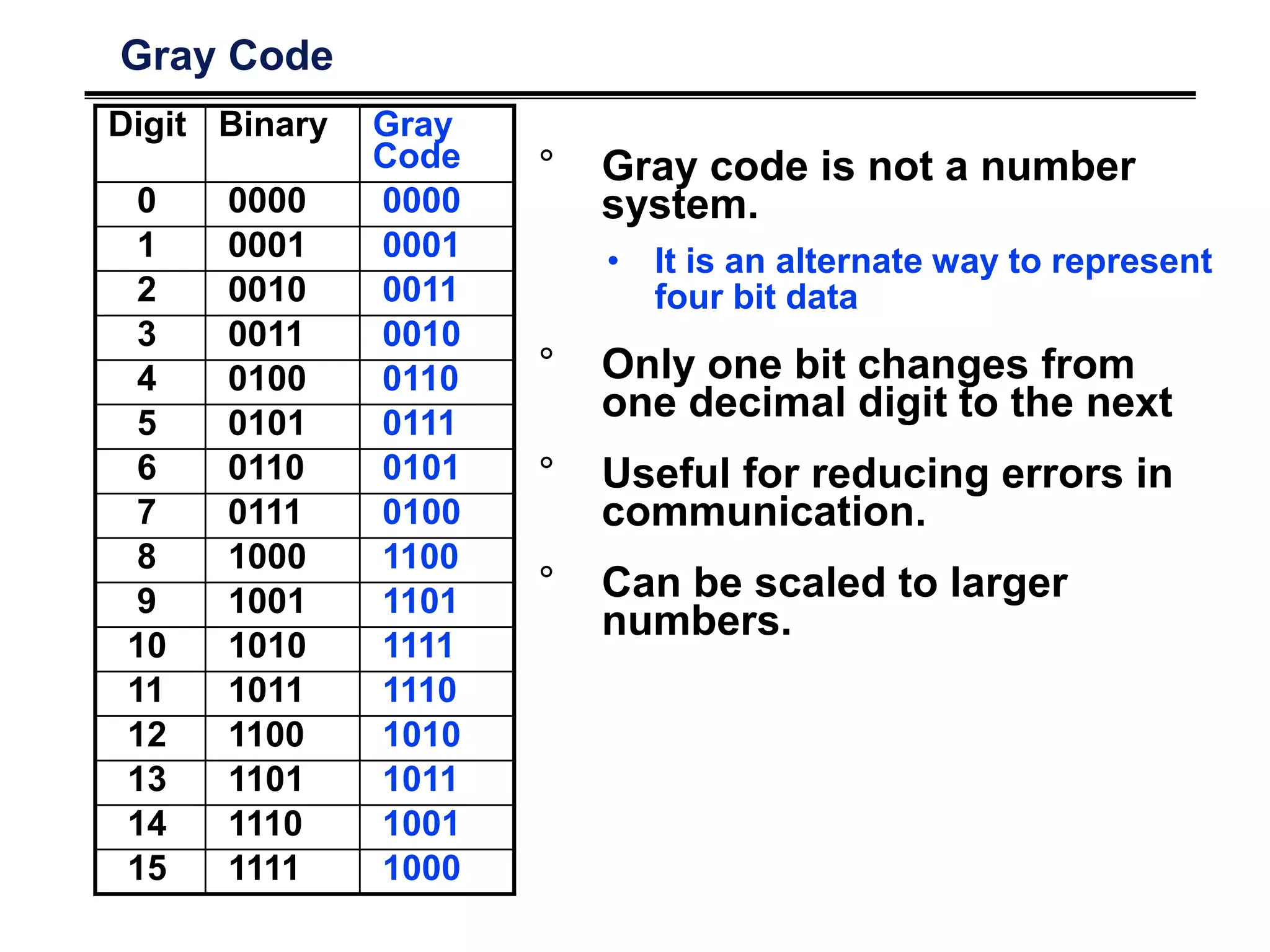 Number Codes and Registers | PPT
