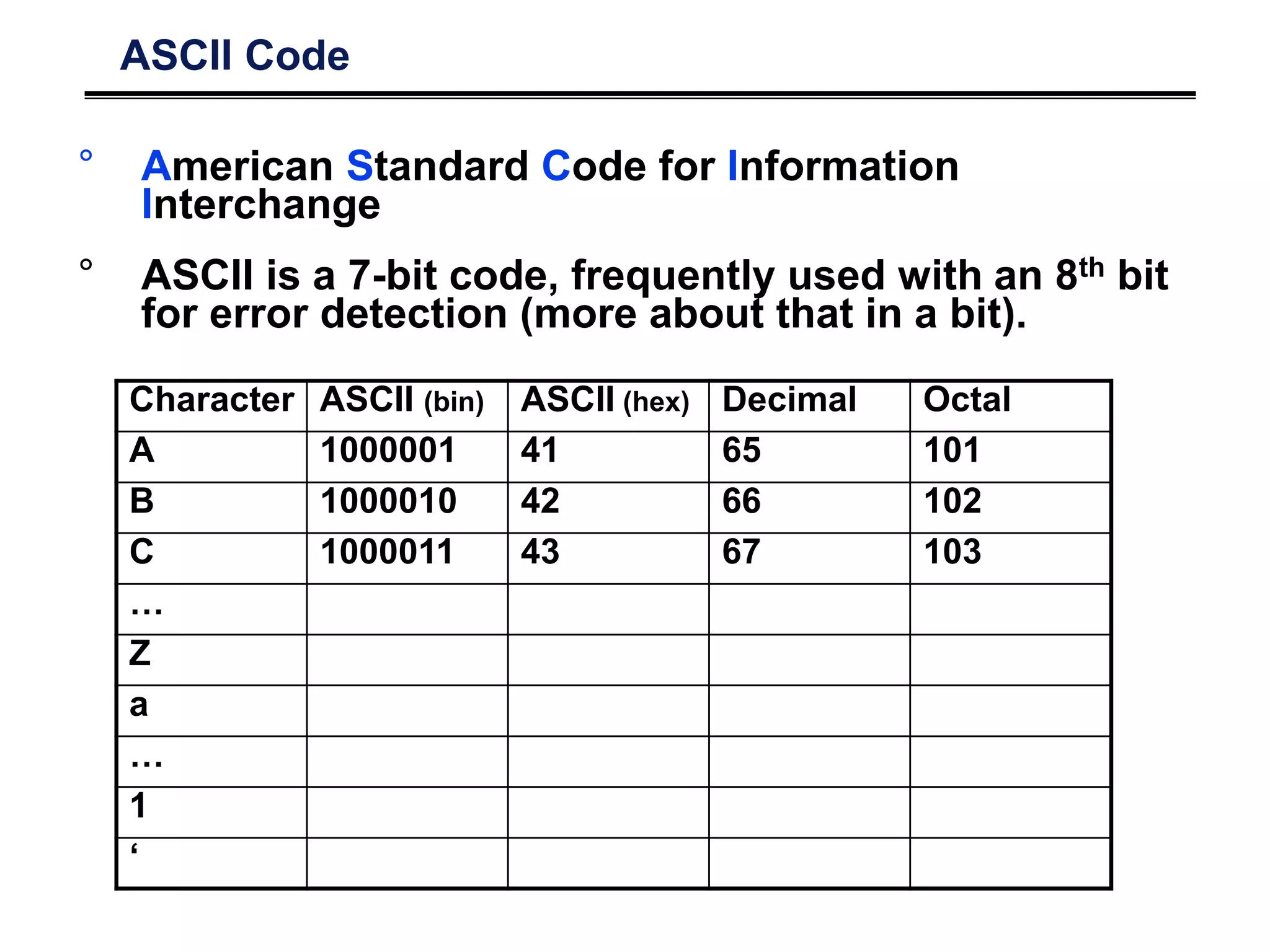 ASCII Code
° American Standard Code for Information
Interchange
° ASCII is a 7-bit code, frequently used with an 8th bit
for error detection (more about that in a bit).
Character ASCII (bin) ASCII (hex) Decimal Octal
A 1000001 41 65 101
B 1000010 42 66 102
C 1000011 43 67 103
…
Z
a
…
1
‘
 