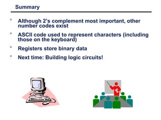 Summary
° Although 2’s complement most important, other
number codes exist
° ASCII code used to represent characters (including
those on the keyboard)
° Registers store binary data
° Next time: Building logic circuits!
 