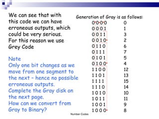 We can see that with this code we can have erroneous outputs, which could be very serious. For this reason we use Grey Code   Generation of Gray is as follows: 0 0 0 0 0 0 0 0 1 1 0 0 1 1 3 0 0 1 0 2 0 1 1 0 6 0 1 1 1 7 0 1 0 1 5 0 1 0 0 4 1 1 0 0  12 1 1 0 1 13 1 1 1 1 15 1 1 1 0 14 1 0 1 0 10 1 0 1 1 11 1 0 0 1 9 1 0 0 0 8 Note Only one bit changes as we move from one segment to the next – hence no possible erroneous outputs. Complete the Gray disk on the next page. How can we convert from Gray to Binary? Number Codes 
