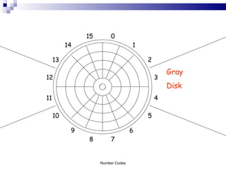 Gray Disk Number Codes 0 1 2 3 4 5 6 7 8 9 10 11 12 13 14 15 