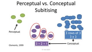 Perceptual vs. Conceptual
Subitising
3 + 2 + 1
3 rows of 3
3 x 3
Perceptual
Conceptual
Clements, 1999
R. Irons 2017
 