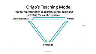 Origo’s Teaching Model
Plan for representation of quantity, verbal name and
selecting the number symbol.
R. Irons 2017
 