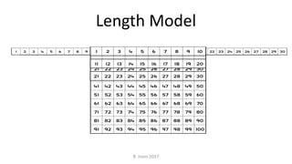 Length Model
R. Irons 2017
 