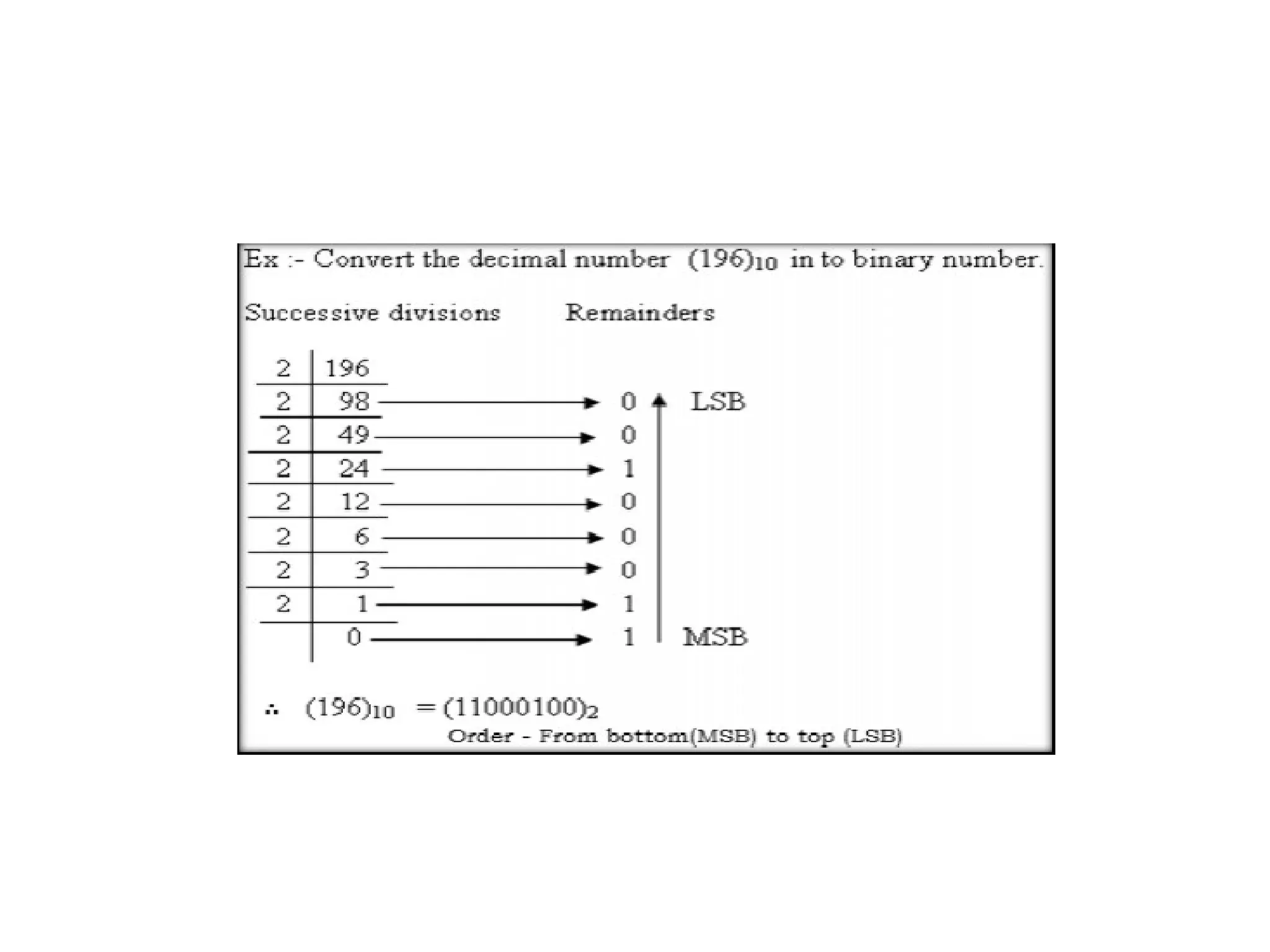 Numberconversionsystem 819150c7116bea81fd90485ea1028868 pptx