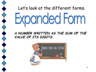 Expanded Form Into Short Form Forms of the numbers | PPT