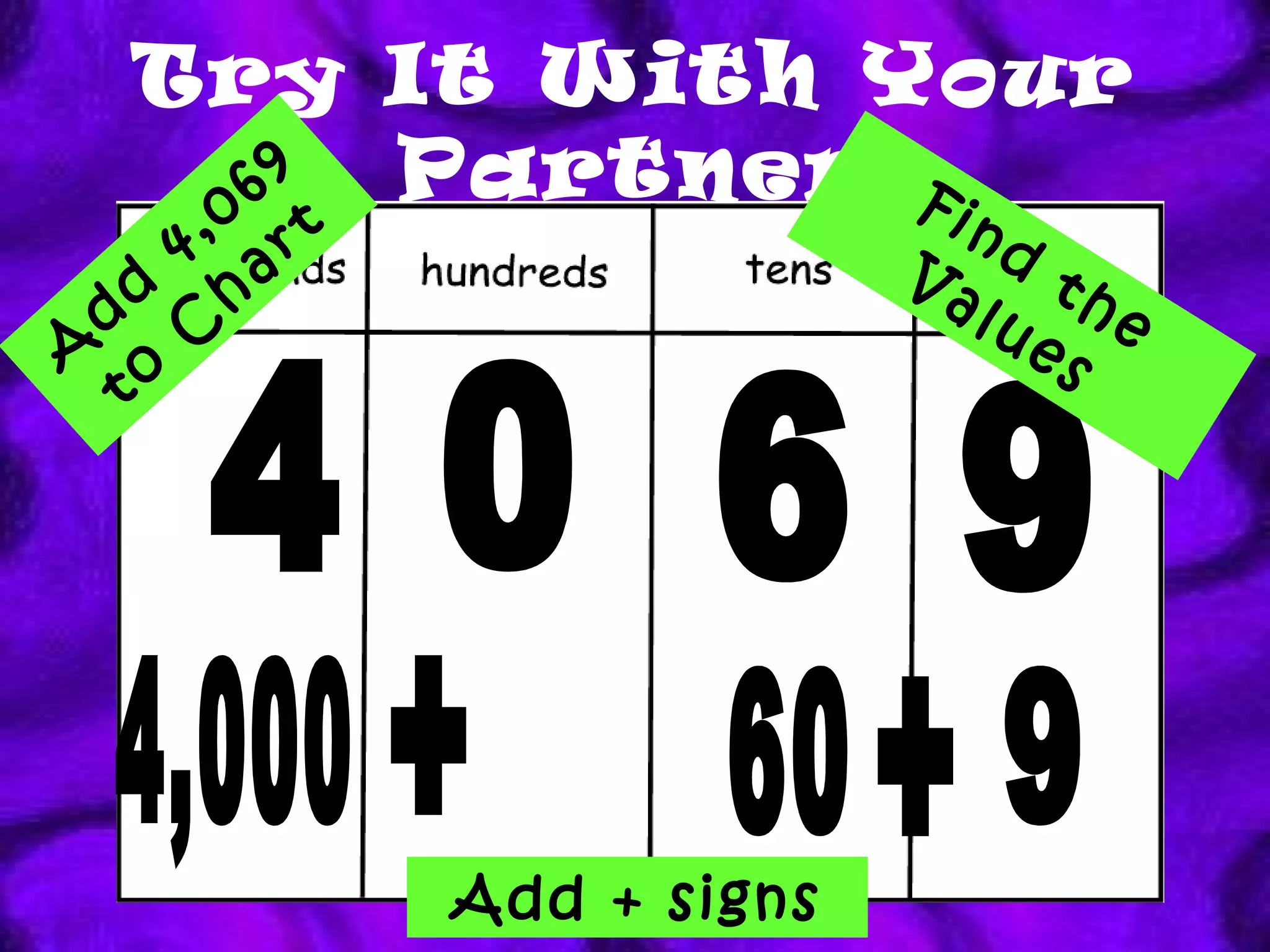 Try It With Your Partner 9 6 0 Add 4,069 to Chart Find the Values 9 60 Add + signs + 4 4,000 + 
