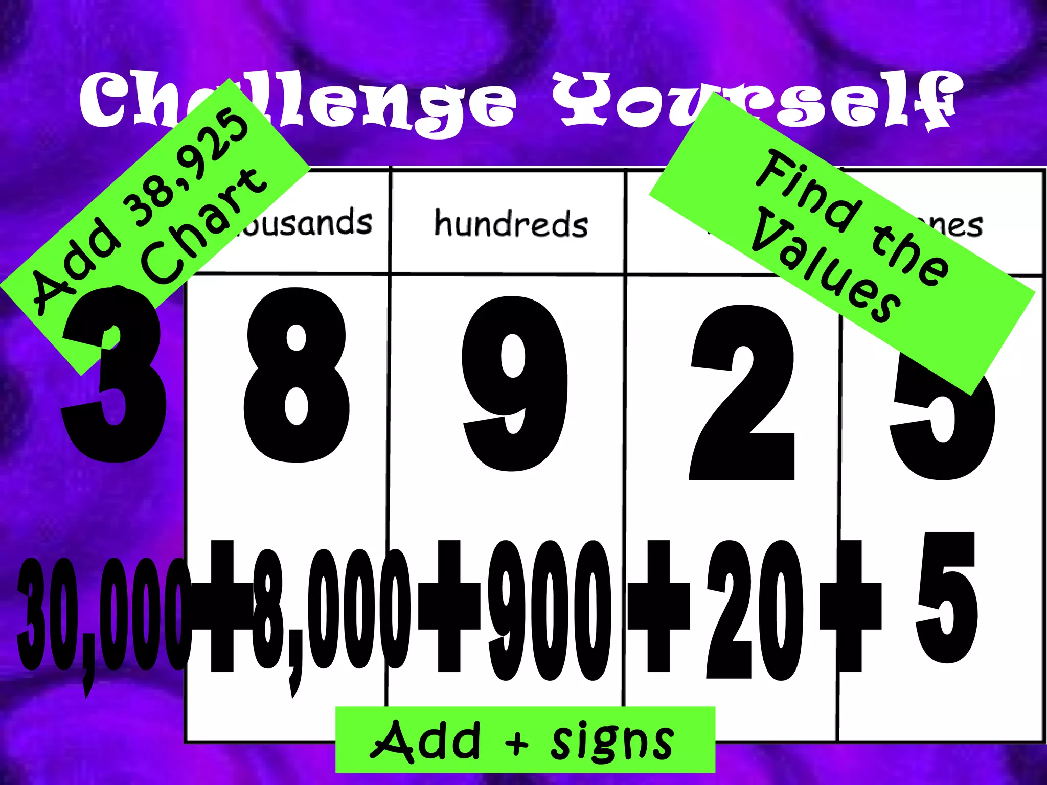 Challenge Yourself 5 2 9 Add 38,925 to Chart Find the Values 5 20 Add + signs + 8 8,000 + 3 900 30,000 + + 