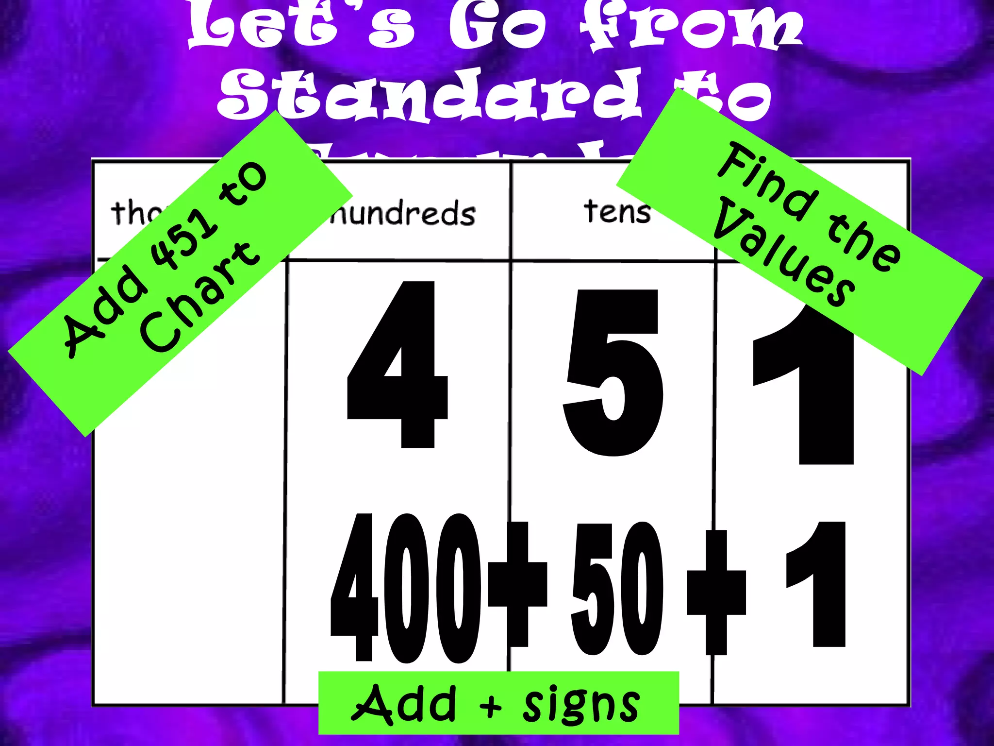 Let’s Go from Standard to Expanded 1 5 4 Add 451 to Chart Find the Values 1 50 400 Add + signs + + 