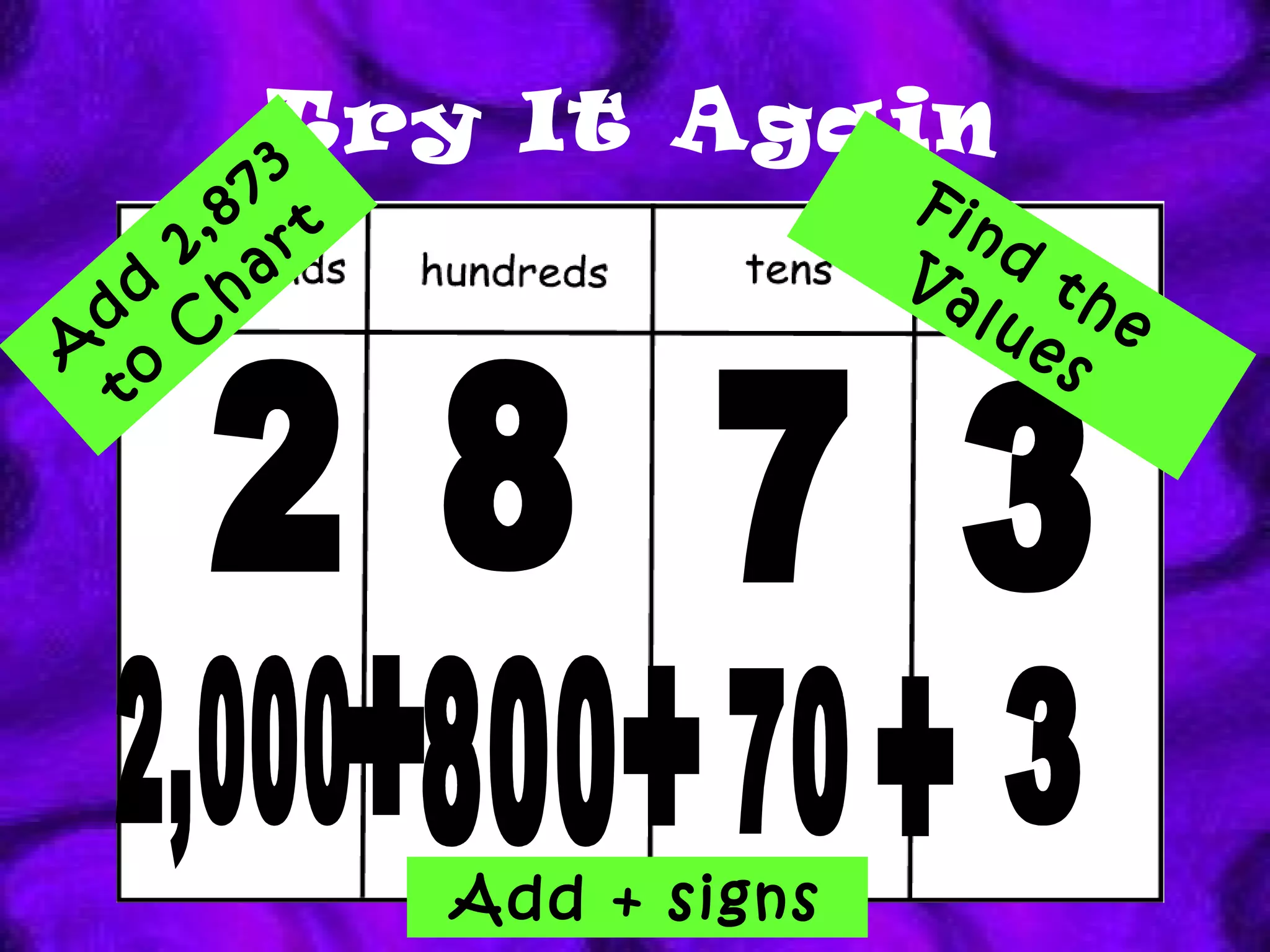 Try It Again 3 7 8 Add 2,873 to Chart Find the Values 3 70 800 Add + signs + + 2 2,000 + 