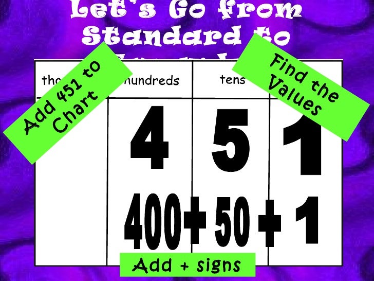 number forms