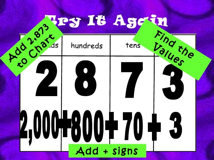 number forms