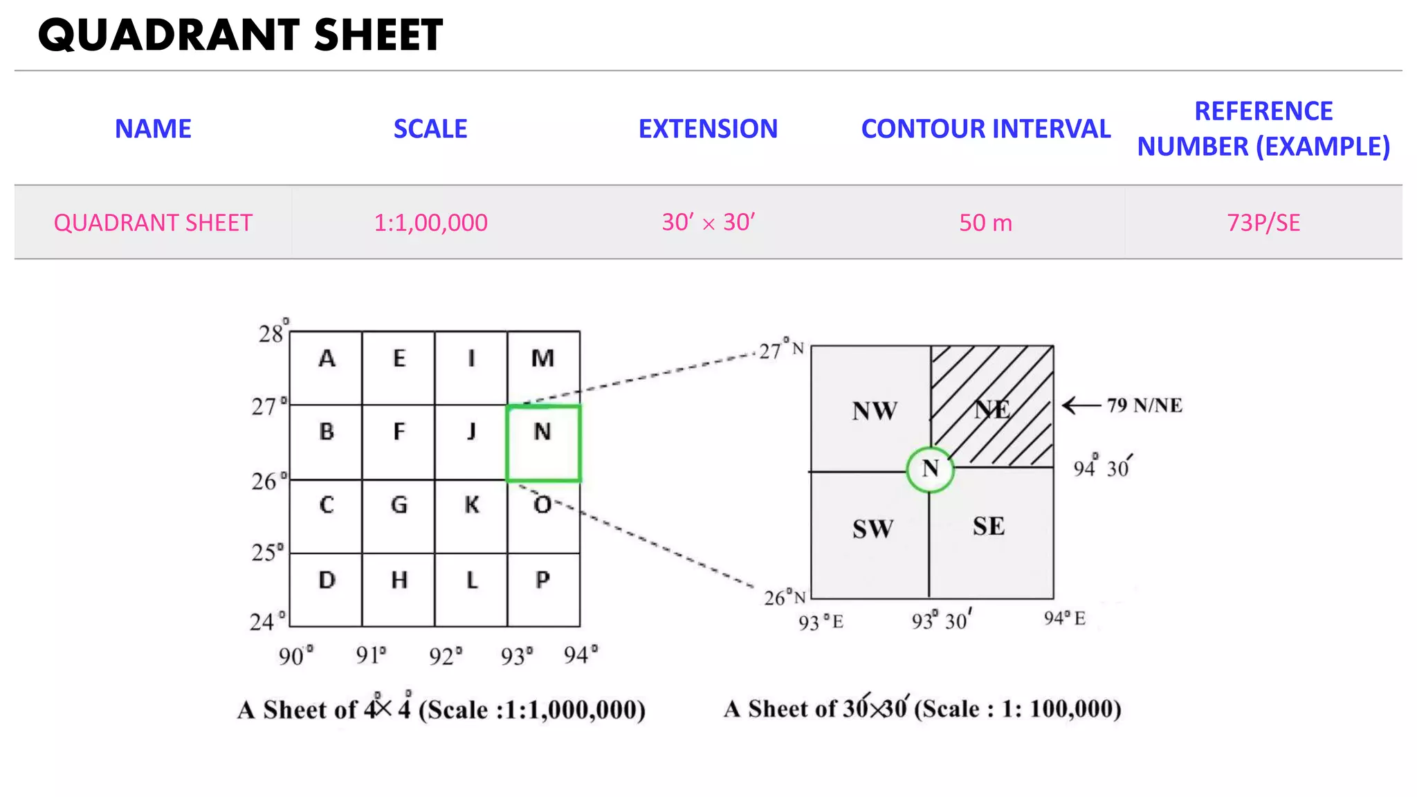 QUADRANT SHEET
NAME SCALE EXTENSION CONTOUR INTERVAL
REFERENCE
NUMBER (EXAMPLE)
QUADRANT SHEET 1:1,00,000 30′ × 30′ 50 m 73P/SE
 