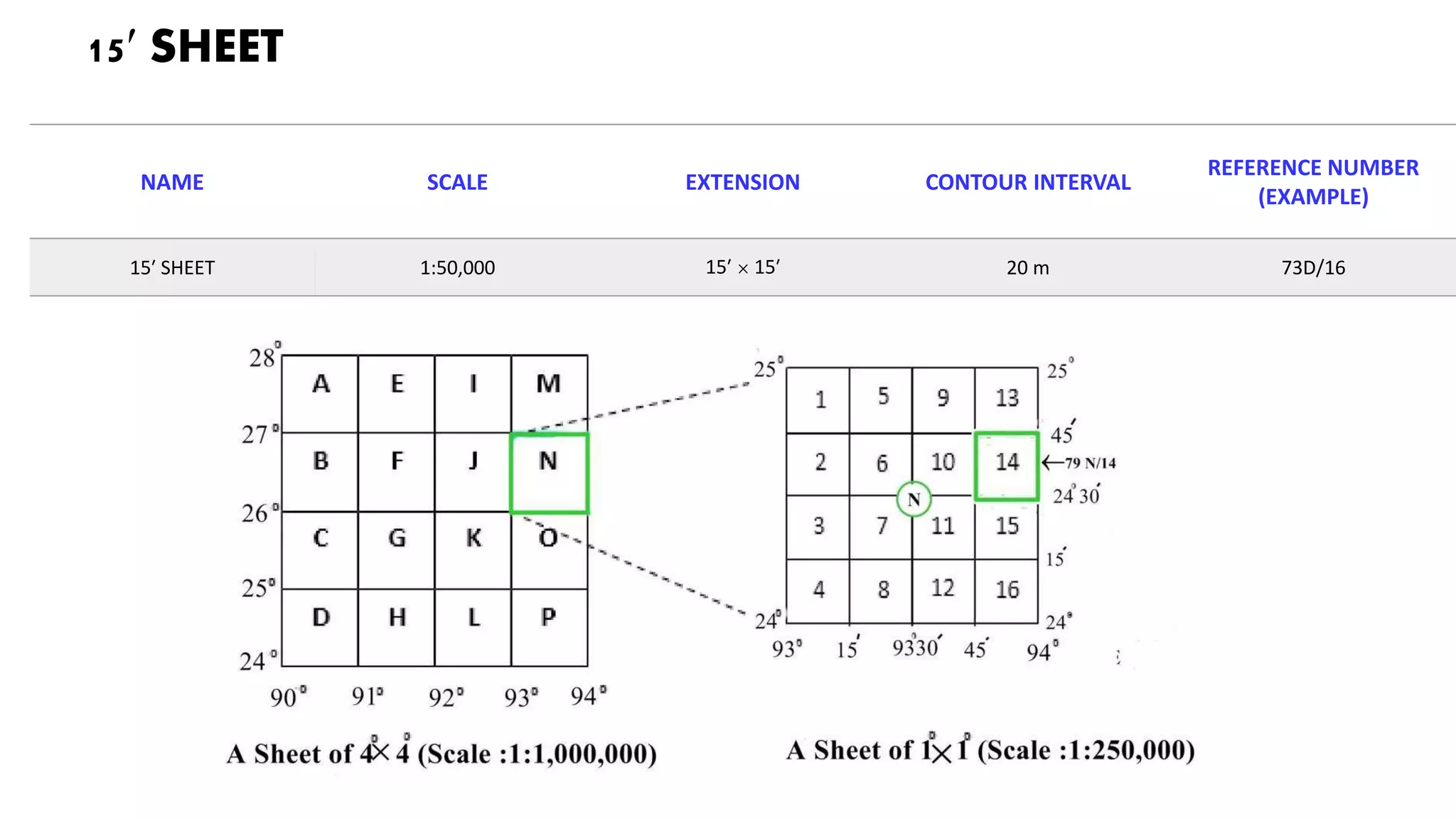 15′ SHEET
NAME SCALE EXTENSION CONTOUR INTERVAL
REFERENCE NUMBER
(EXAMPLE)
15′ SHEET 1:50,000 15′ × 15′ 20 m 73D/16
 