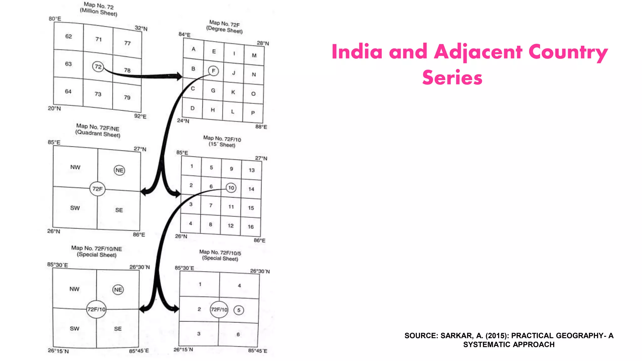 India and Adjacent Country
Series
SOURCE: SARKAR, A. (2015): PRACTICAL GEOGRAPHY- A
SYSTEMATIC APPROACH
 