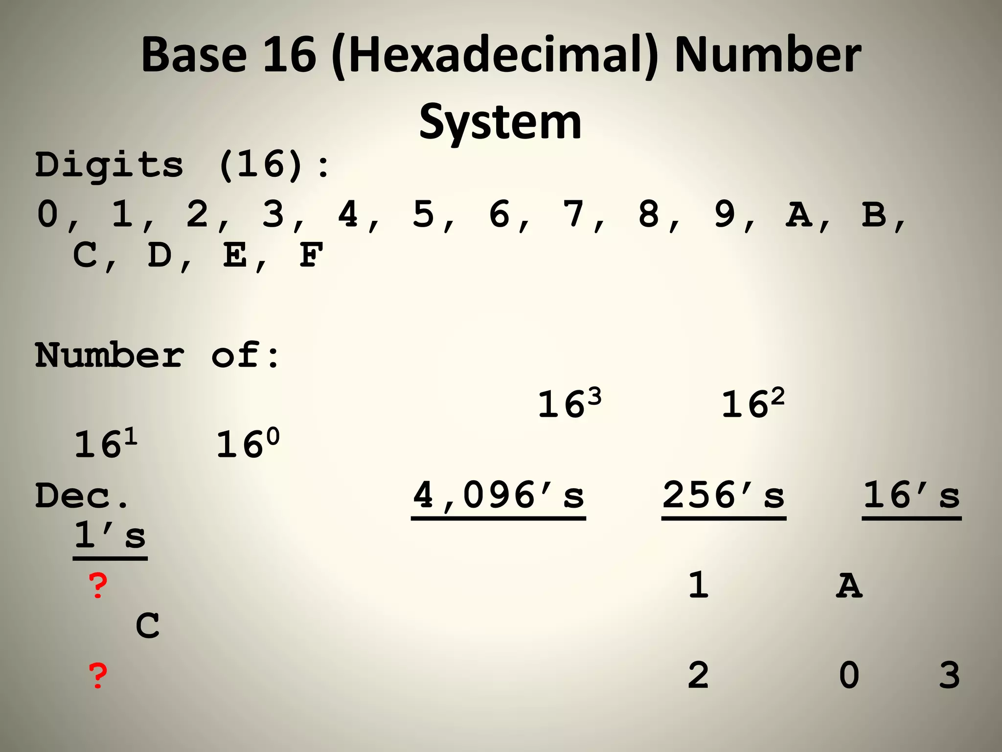 Base 16 (Hexadecimal) Number
System
Digits (16):
0, 1, 2, 3, 4, 5, 6, 7, 8, 9, A, B,
C, D, E, F
Number of:
163 162
161 160
Dec. 4,096’s 256’s 16’s
1’s
? 1 A
C
? 2 0 3
 