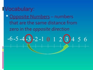  Opposite Numbers – numbers
that are the same distance from
zero in the opposite direction
0 1 2 3 4 5 6-1-2-3-4-5-6
Vocabulary:
 