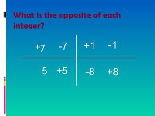 What is the opposite of each
integer?
+7 -7
+5
-1
+8
+1
5 -8
 