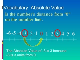 Is the number’s distance from “0”
on the number line.
0 1 2 3 4 5 6-1-2-3-4-5-6
Vocabulary: Absolute Value
The Absolute Value of -3 is 3 because
-3 is 3 units from 0.
 