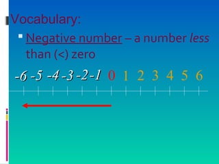  Negative number – a number less
than (<) zero
0 1 2 3 4 5 6-1-1-2-2-3-3-4-4-5-5-6-6
Vocabulary:
 