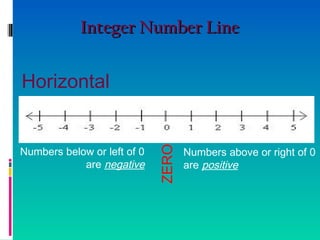 Integer Number LineInteger Number Line
Horizontal
Numbers above or right of 0
are positive
Numbers below or left of 0
are negative ZERO
 