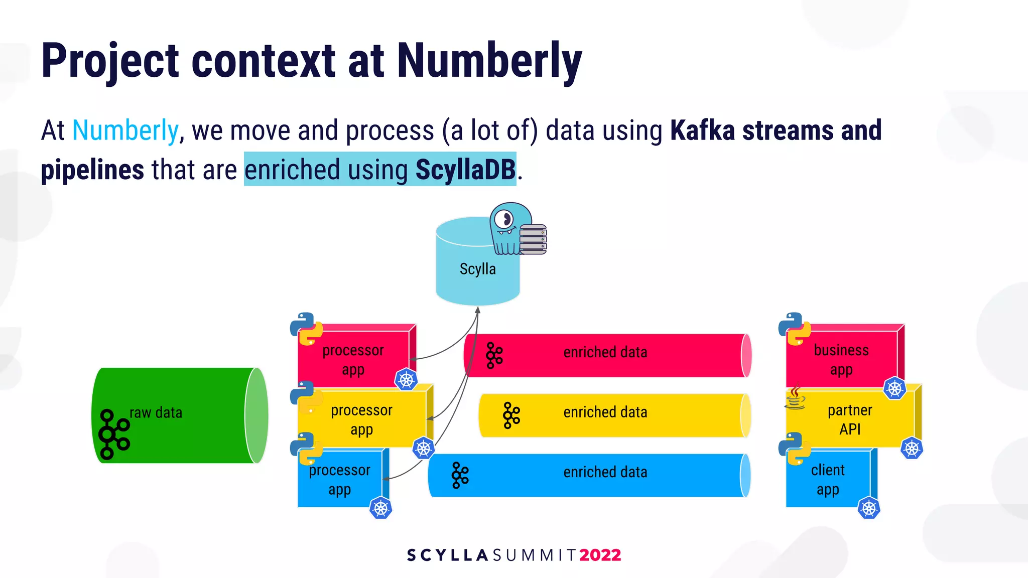 At Numberly, we move and process (a lot of) data using Kafka streams and
pipelines that are enriched using ScyllaDB.
processor
app
processor
app
Project context at Numberly
Scylla
processor
app
raw data
enriched data
enriched data
enriched data client
app
partner
API
business
app
 