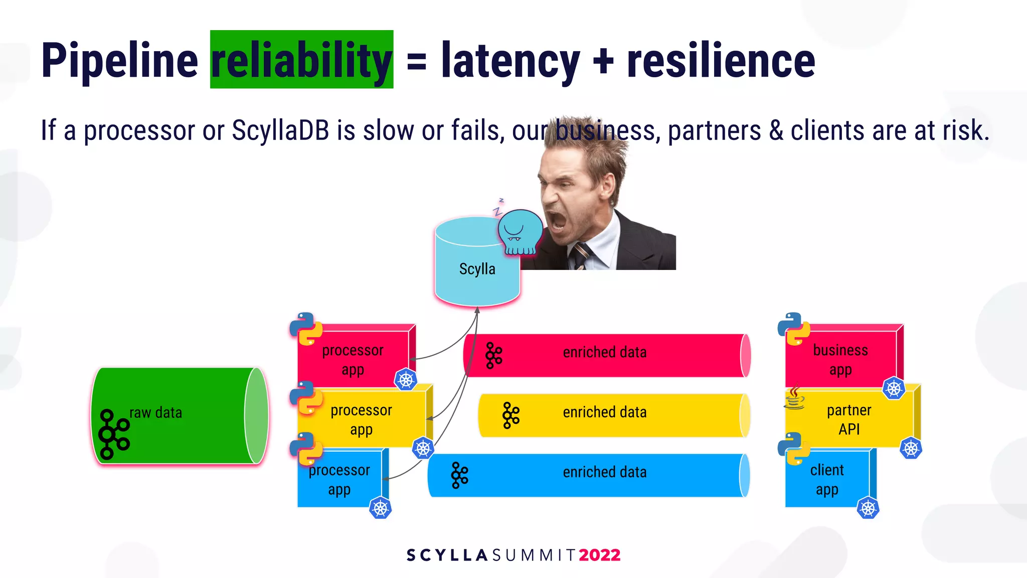 processor
app
processor
app
Pipeline reliability = latency + resilience
Scylla
processor
app
raw data
enriched data
enriched data
enriched data client
app
partner
API
business
app
If a processor or ScyllaDB is slow or fails, our business, partners & clients are at risk.
 