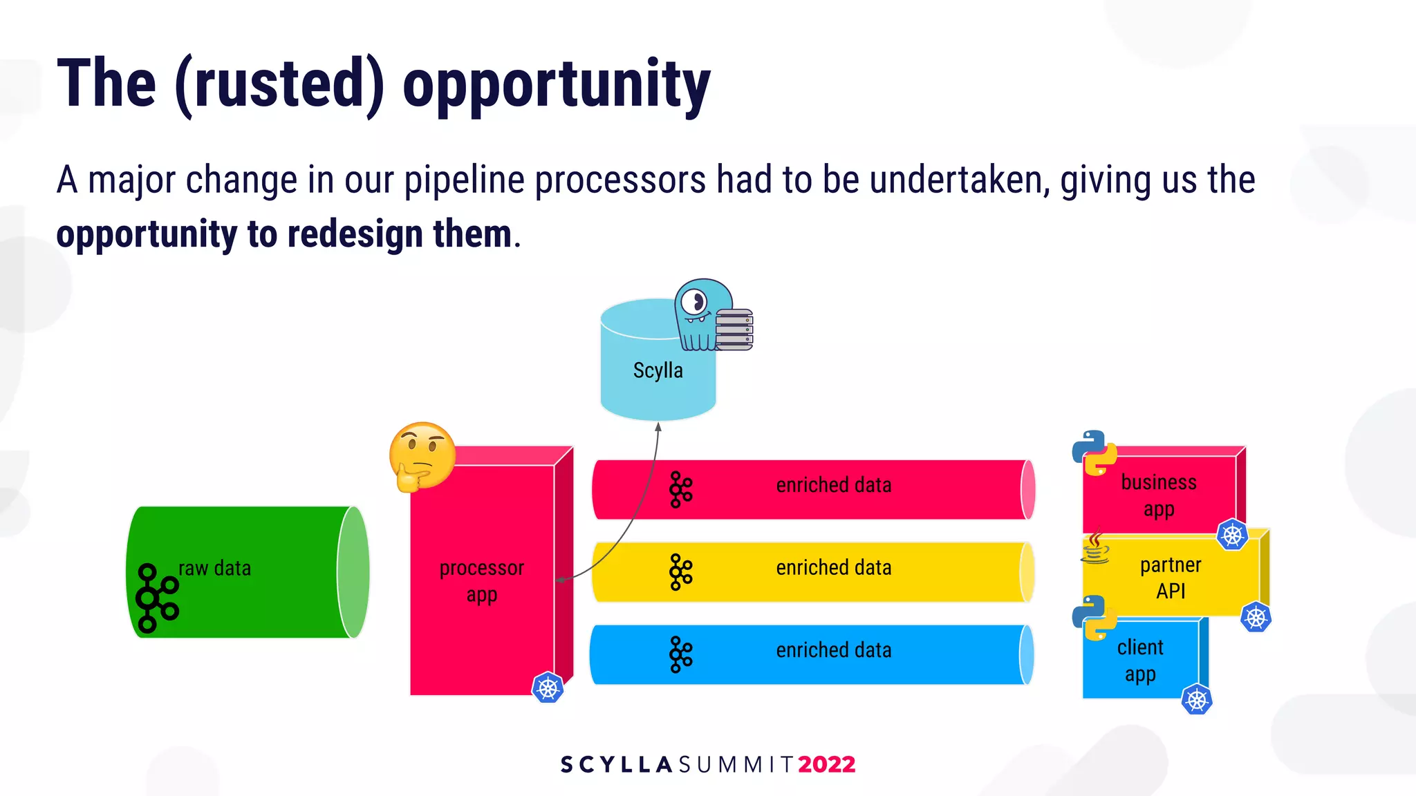 A major change in our pipeline processors had to be undertaken, giving us the
opportunity to redesign them.
The (rusted) opportunity
Scylla
processor
app
raw data
enriched data
enriched data
enriched data client
app
partner
API
business
app
 