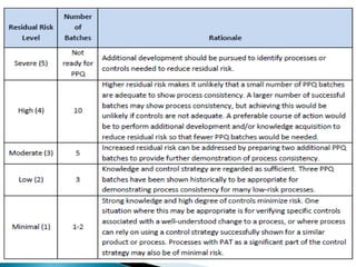 48
Drug Regulations : Online Resource for Latest Information
 