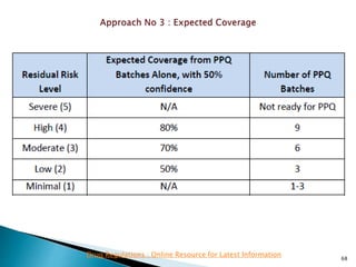 68
Drug Regulations : Online Resource for Latest Information
 