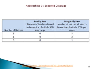 72
Drug Regulations : Online Resource for Latest Information
 