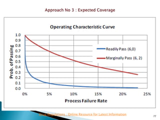 77
Drug Regulations : Online Resource for Latest Information
 