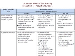 79
Drug Regulations : Online Resource for Latest Information
 