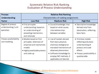 82
Drug Regulations : Online Resource for Latest Information
 