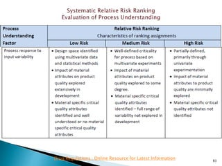 83
Drug Regulations : Online Resource for Latest Information
 