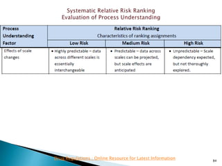84
Drug Regulations : Online Resource for Latest Information
 
