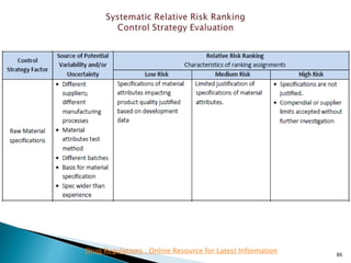 86
Drug Regulations : Online Resource for Latest Information
 